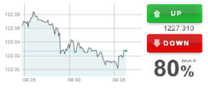 Simple binary options platform