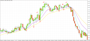 Best Moving Average For 5 Min Chart