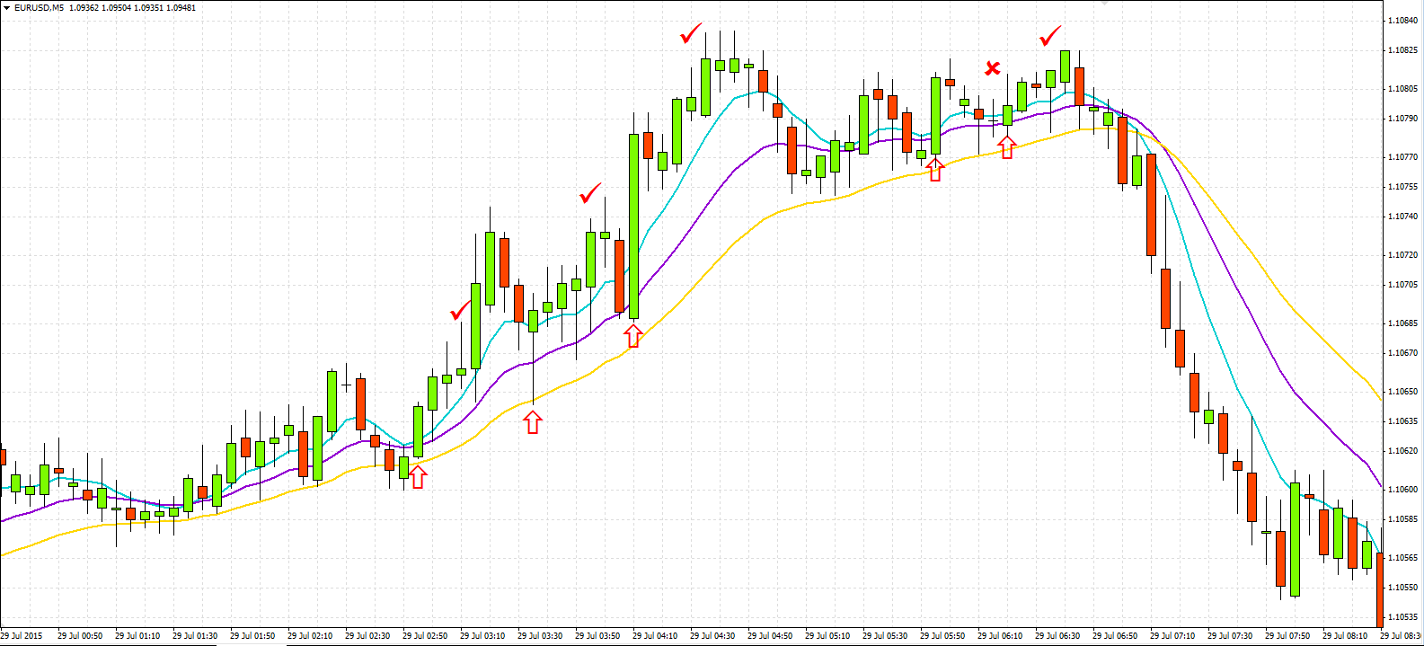 Successful binary options strategy