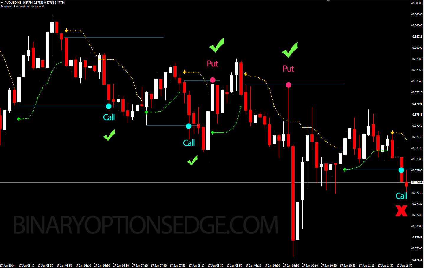 Binary options strategies for divorce students