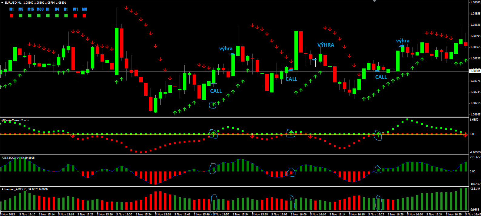 trader automatico