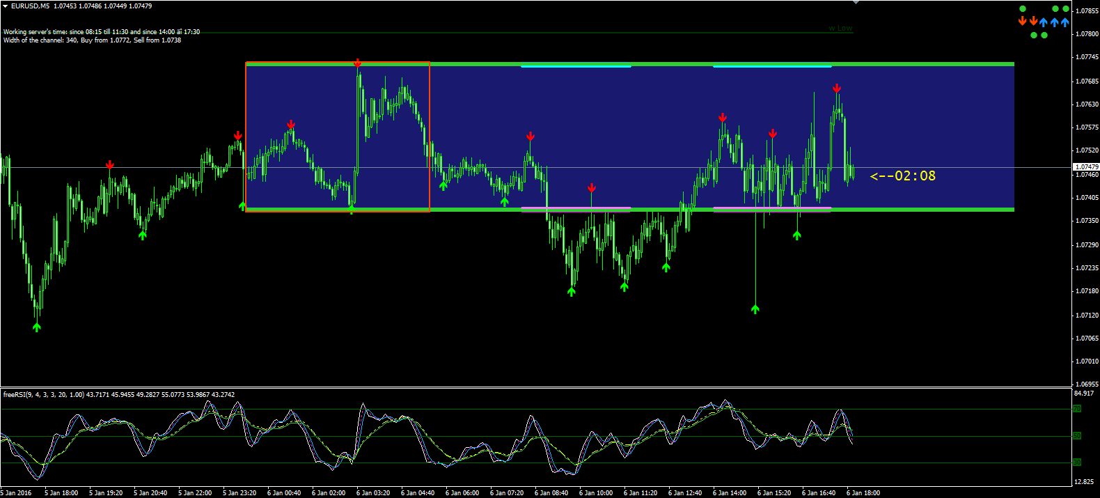 binäre option trades