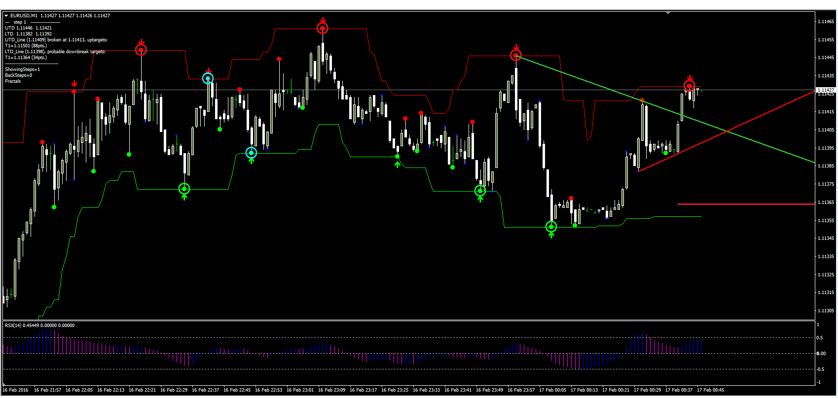 test di trading su binary speed bot