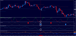 Price Action In Binary Options