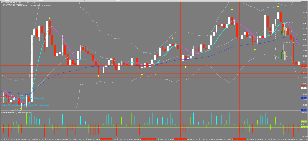 the best strategy for minute binary option trading