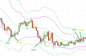 The Essentials of 30 Second Binary Options Strategies