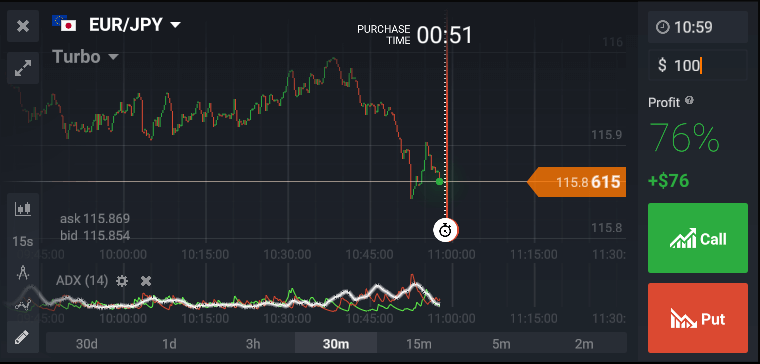 IQOption small platform