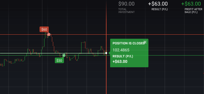 Binary options hedging strategies forex