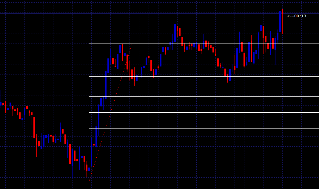 invest in binary options itm signal service