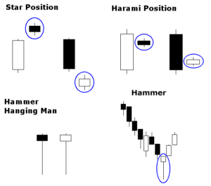 Binary Candlestick Charts