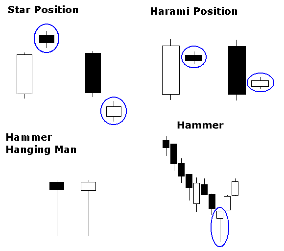 Best candlestick patterns for binary options