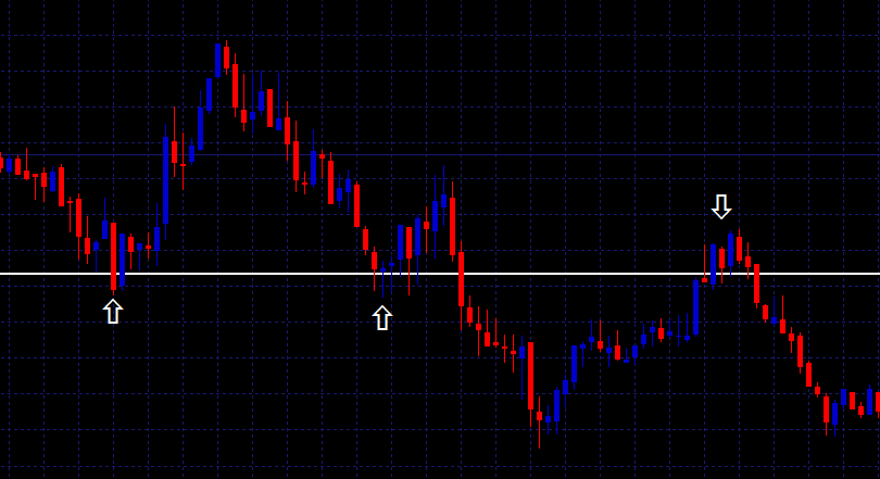Binary options support resistance strategy