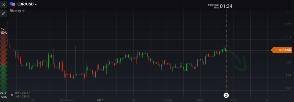 iqoption-strategy