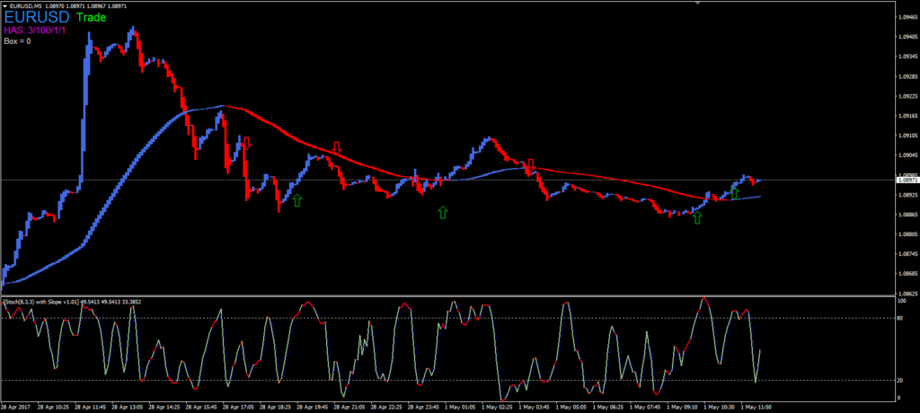 hgi v2 binary options strategy