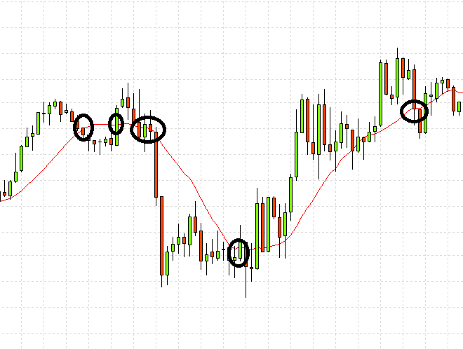 Best Moving Average For 1 Minute Chart