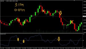 simple binary options 5x5 strategy