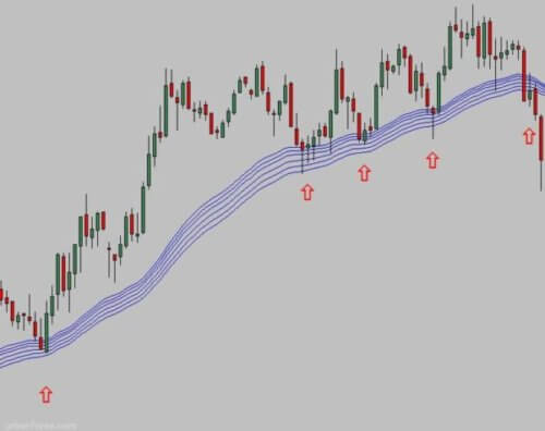 Bollinger bands adx strategy binary options
