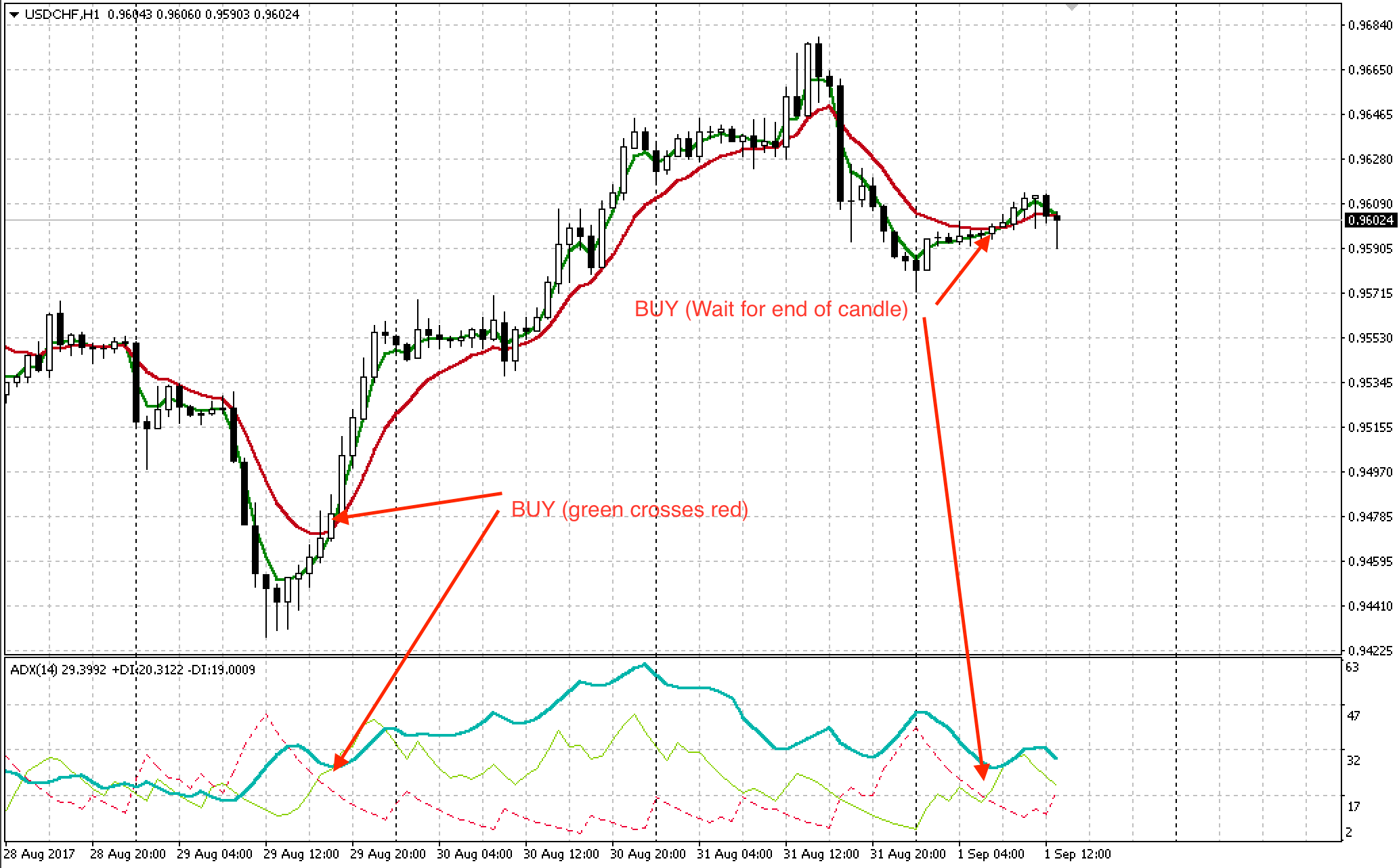 5 Min Chart Trading Strategy