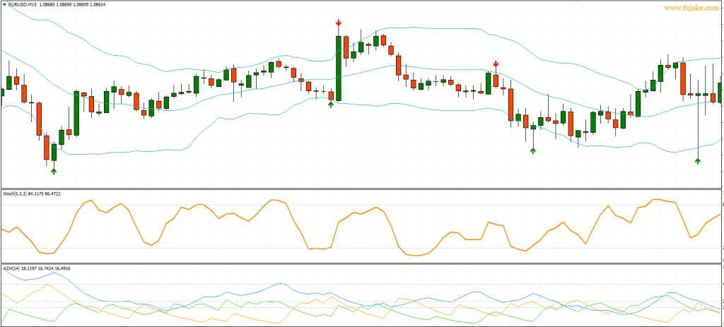 triple binary option