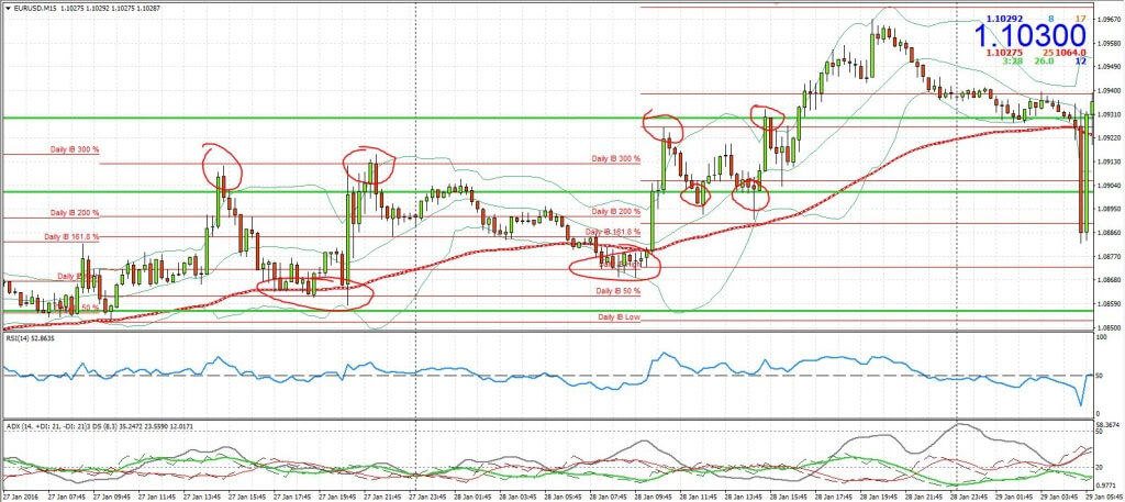 Binary options strategy bersi