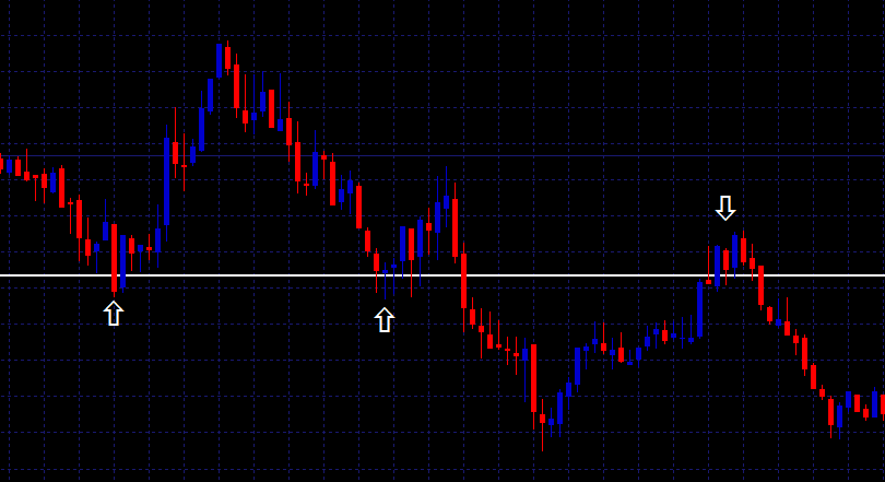 binary options support and resistance strategy