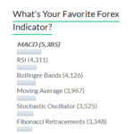best forex indicators