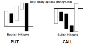 Binary options trading technical analysis