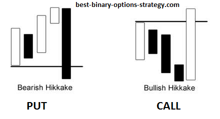 Binary options trading patterns