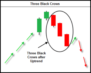 Three Black Crows pattern
