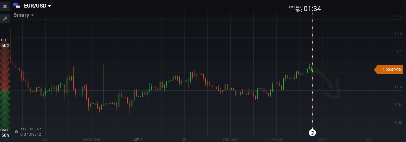 Successful Iq Option Trading Tips Binary Options Strategy 2!   019 - 