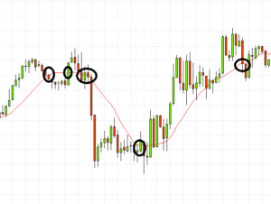 Best moving average crossover for binary options