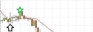  ma-strategy signal